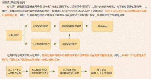 赶集网将团购业务转交窝窝团运营