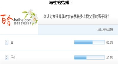 父亲节调查