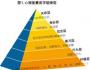 “管心”的六度空间