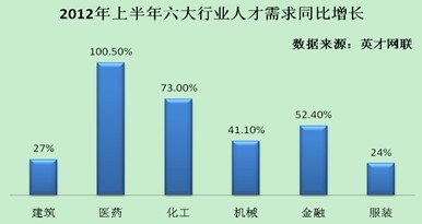 热门职位