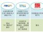 京苏美电商“三国杀”里的营销看点