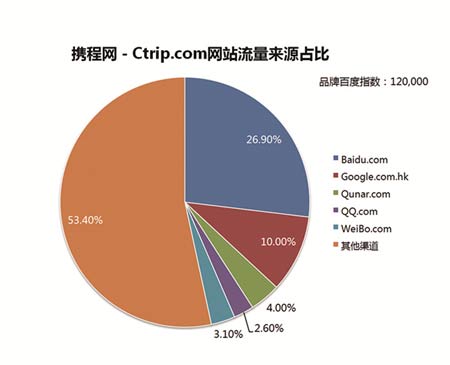 搜索营销