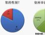 45.3%不满薪酬 44.9%期望到二线城市就业