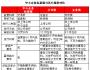 私募债开闸 中小企业融资的新途径