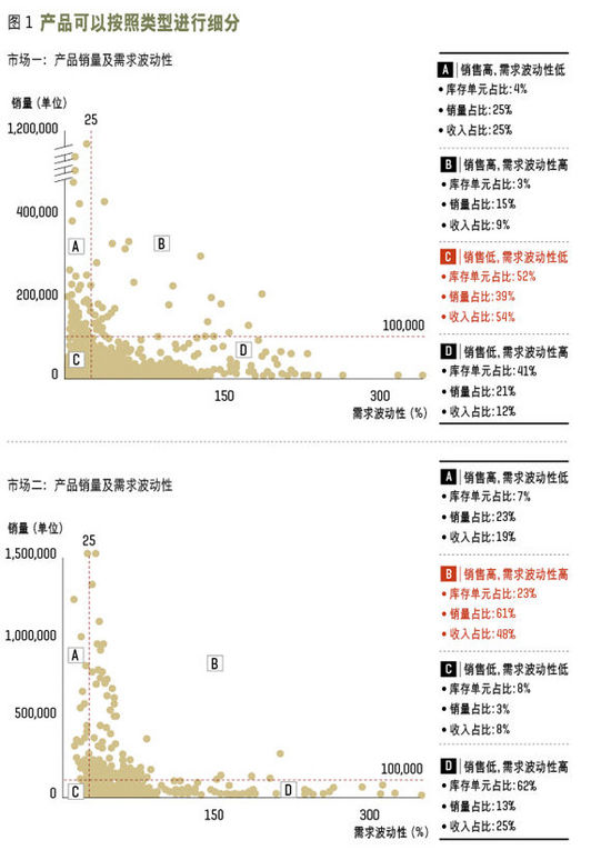销售与运营规划