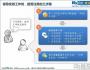 新人必修课:把领导安排的工作做到最好