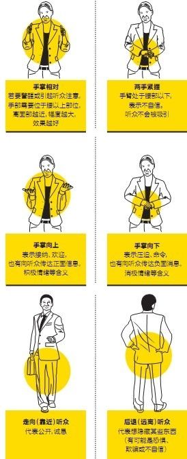 企业家的必修课：要学会如何演讲