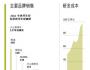 大众集团如何从地区性企业摇身变为全球汽车巨头