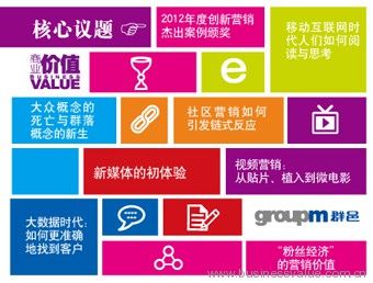 技术驱动的营销革命
