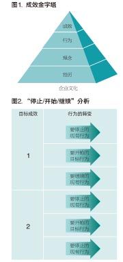 引爆责任感文化