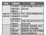 家电渠道管理模式研究