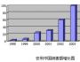 未来十年中国营销发展趋势