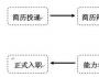 五粮液股份有限公司营销管理人员全国招聘公告