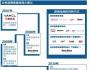 品牌电商反思录：成于野心 败于欲望