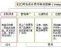 唯品会，如何从亏损走向盈利？
