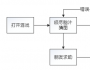 解构《疯狂猜图》模式
