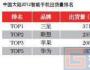 华为移动版图急扩张 品牌知名度缺失平台盈利待解