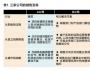  与客户共创的销售变革