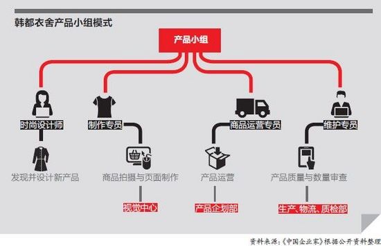 Zara门徒韩都衣舍：淘宝品牌“弯道超车式”发展