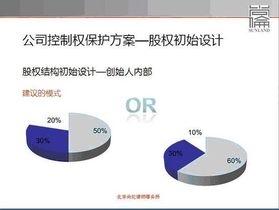 创始人如何设置公司股权结构