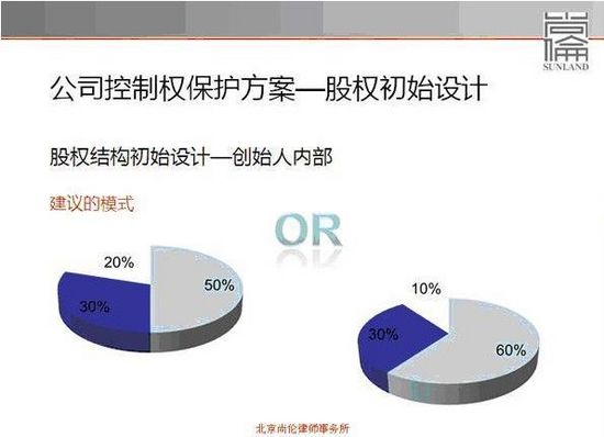 创始人如何设置公司股权结构
