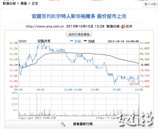 自我设定的天花板：安踏新策略背后的隐忧