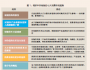 中国消费市场 变革机遇调查