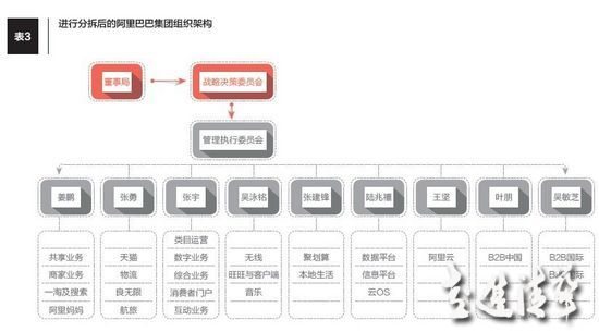 千亿再造：中国领军企业的组织结构调整