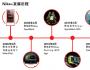 耐克寻找品牌认同的基石
