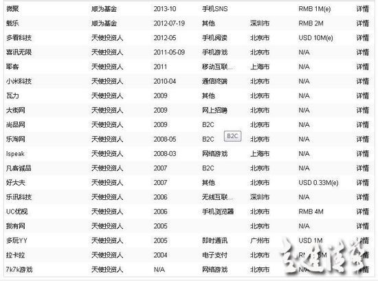 雷军投资方法论是什么？