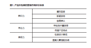 包装：营销的第5个P