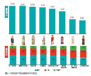 包装：营销的第5个P