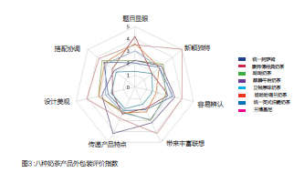 包装：营销的第5个P