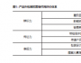 包装：营销的第5个P