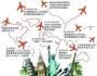 旅游业进入大资本时代