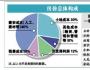 可以用怎样的互联网模式做房地产？