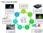 苹果公司员工核心能力模型