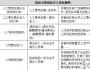 人力资源管理分析的常用财务指标