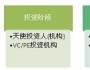 国内PE机构投资策略及经典案例解析