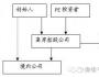 PE的几种常见架构解析