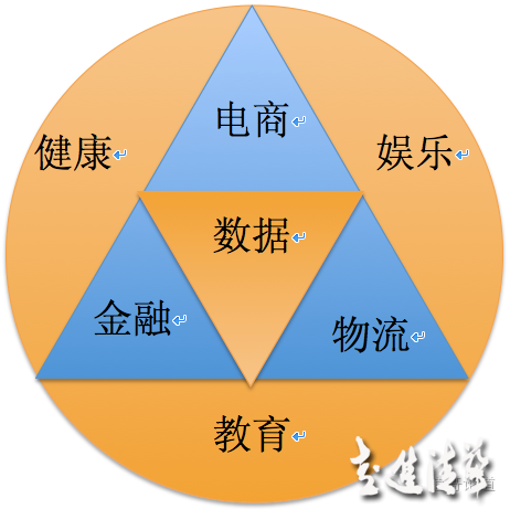 一张图看懂阿里巴巴的资本收购逻辑