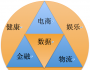 一张图看懂阿里巴巴的资本收购逻辑
