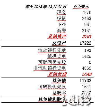 从资产证券化角度来看阿里巴巴