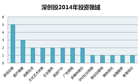 配图-深创投2014.png