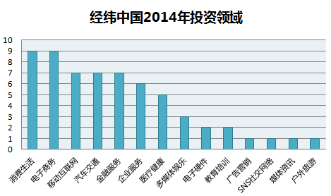 配图-经纬中国资本2014.png
