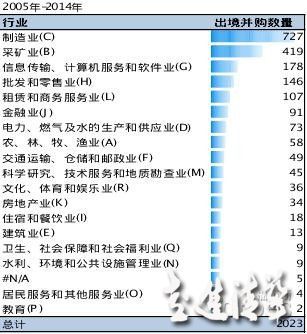 中国跨境并购：回顾与展望
