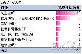中国跨境并购：回顾与展望