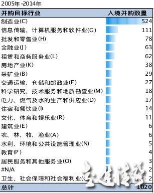 中国跨境并购：回顾与展望