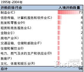 中国跨境并购：回顾与展望