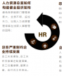中国CEO人力资源战略研修班